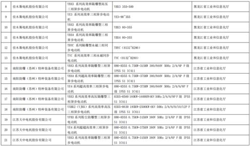 工业和信息化部办公厅关于公布第五批绿色制造名单的通知——供应链管理篇