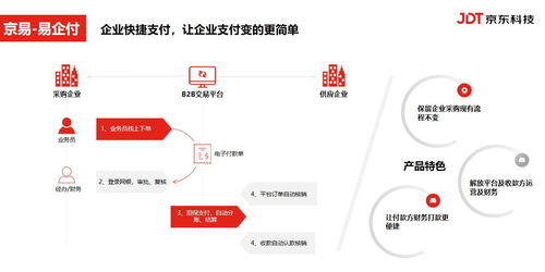 京东科技推出“易企付” B2B支付新利器，开启供应链全流程自动化时代