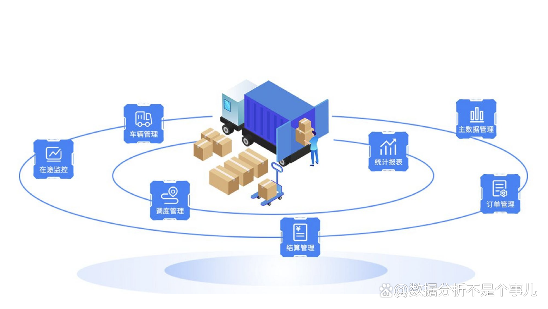 供应链管理五大系统 核心组成与实用解读