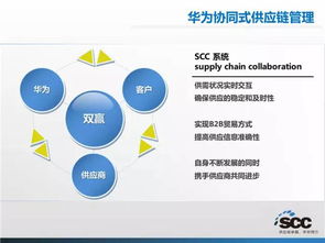 大数据导向的供应链管理