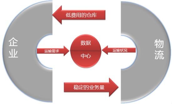 德国企业供应链管理值得我国学习的经验与启示