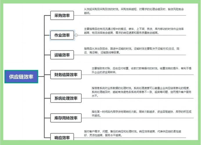 降本增效 供应链管理的新挑战